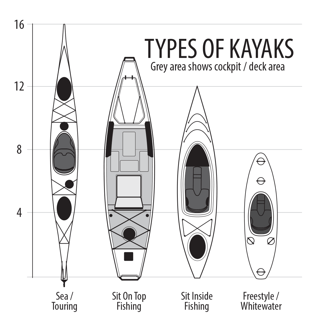 Types Of Fishing Kayaks