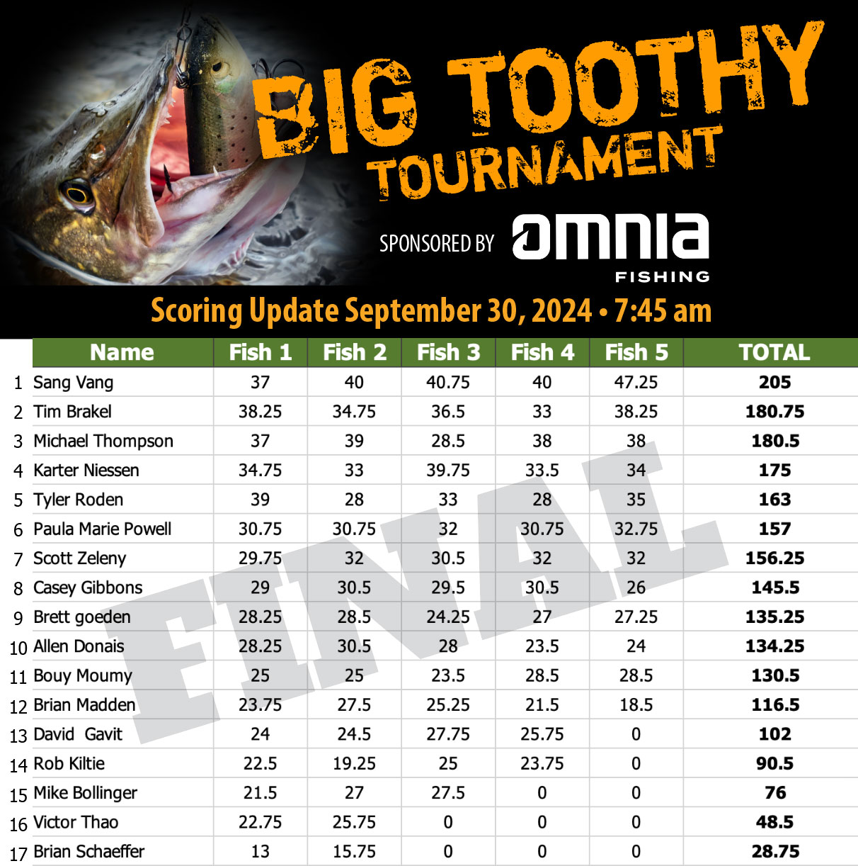 Toothy Kayak Fishing Tournament Results