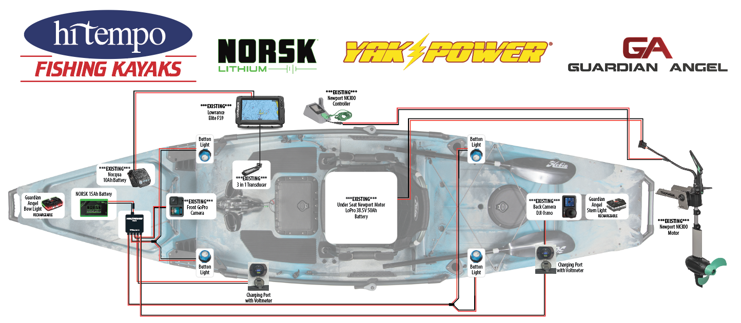 Kayak Upgrades 2026
