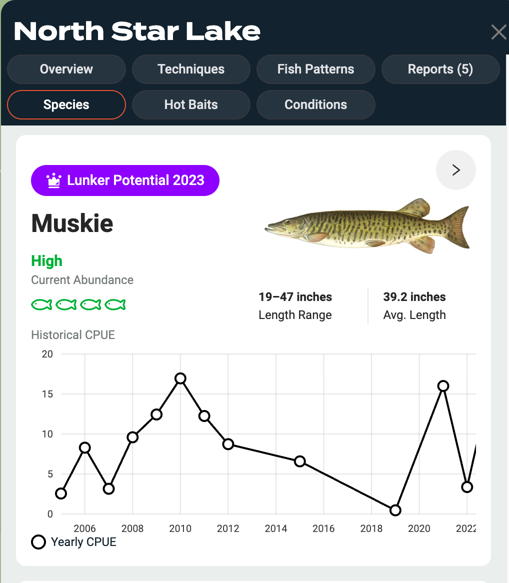 Screenshot 2026-08-26 at 32930 PM | Minnesota Kayak Fishing Association North Star Lake, MN Lunker Musky Potential